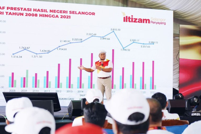 Come on Selangor, you can do better for women