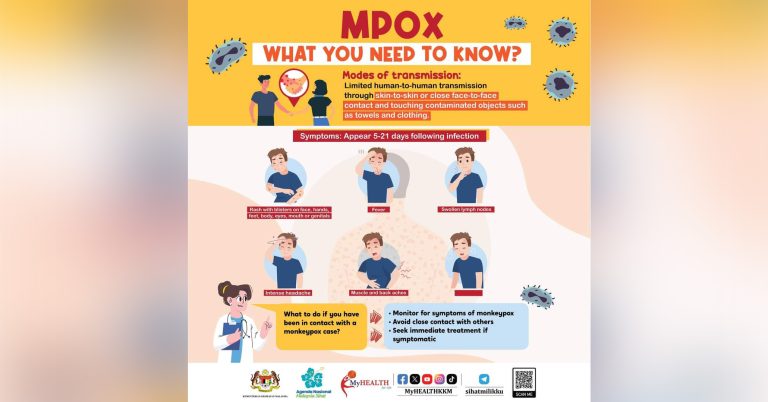 Southeast Asian nations record mpox cases: Here is what you need to know